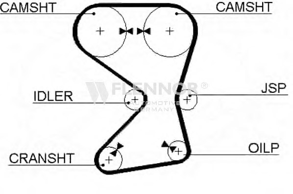 FLENNOR 4147V Timing Belt